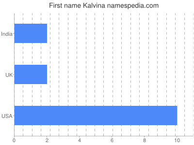 Given name Kalvina