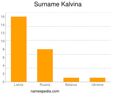 Surname Kalvina