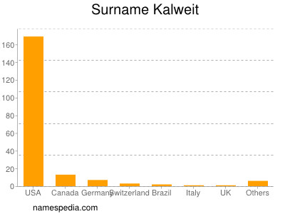 Surname Kalweit