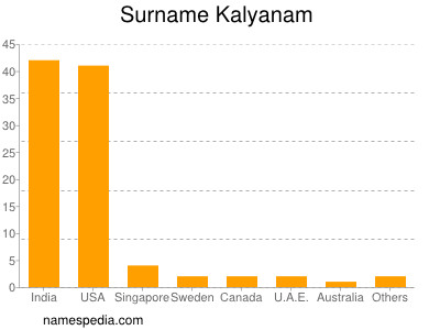 Surname Kalyanam