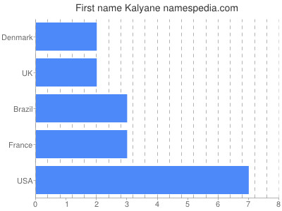 Given name Kalyane