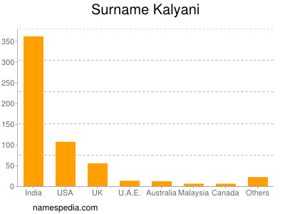 Surname Kalyani