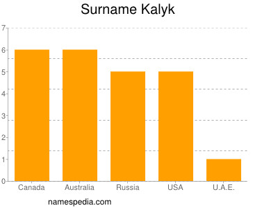 Surname Kalyk