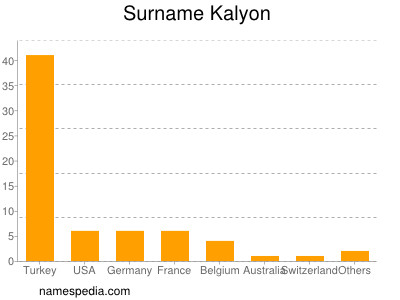 Surname Kalyon