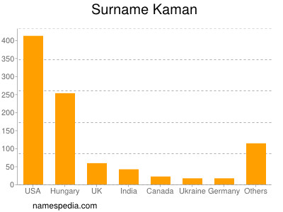 Familiennamen Kaman