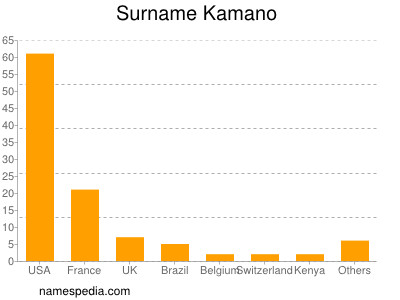 Surname Kamano