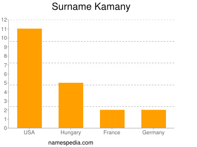 Surname Kamany