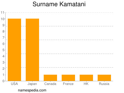 Surname Kamatani
