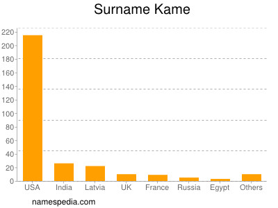 Surname Kame