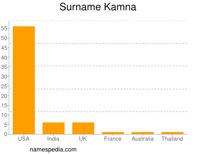 Surname Kamna
