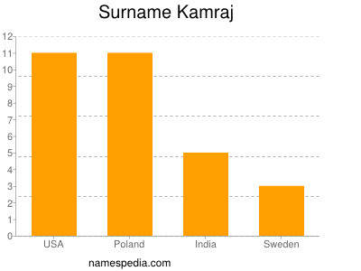 Surname Kamraj