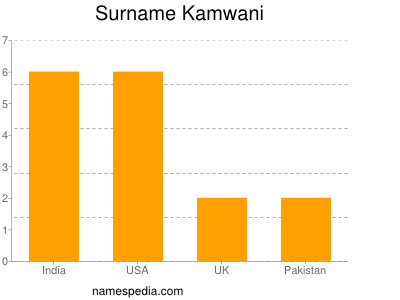Surname Kamwani