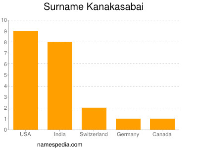 Surname Kanakasabai