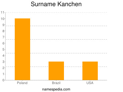 Surname Kanchen