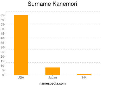 nom Kanemori