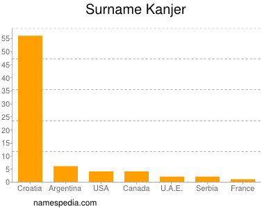 Surname Kanjer