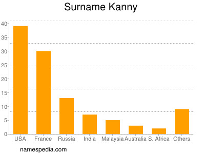 Surname Kanny