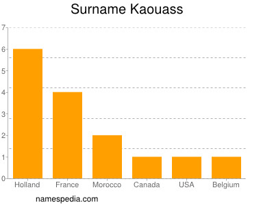nom Kaouass