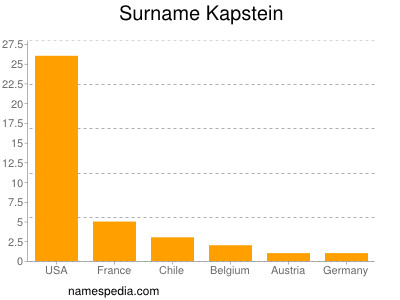 nom Kapstein