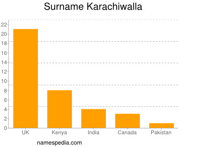 nom Karachiwalla