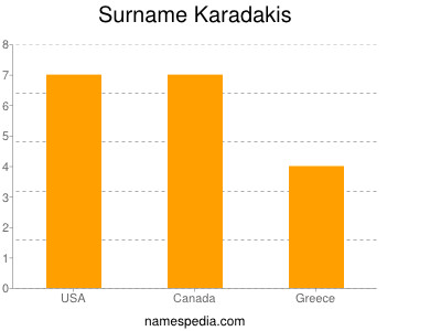 Surname Karadakis