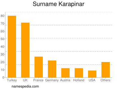 nom Karapinar