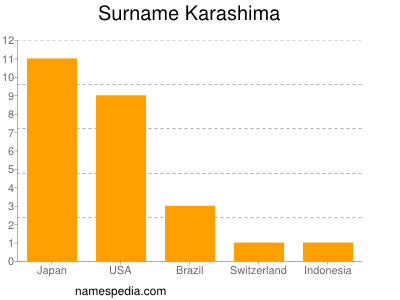 Surname Karashima