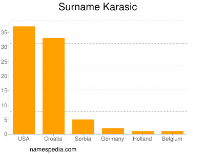 Surname Karasic