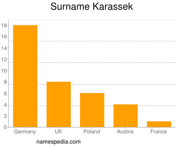 Surname Karassek