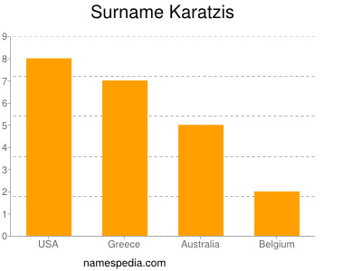 Surname Karatzis