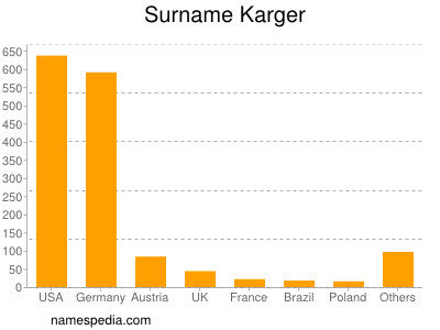 Surname Karger
