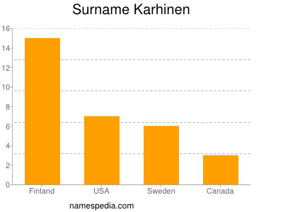 Surname Karhinen