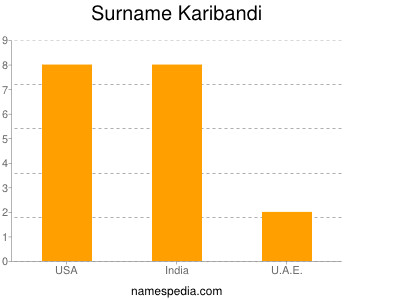 Surname Karibandi