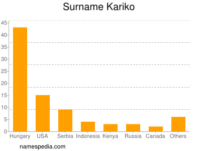 Surname Kariko