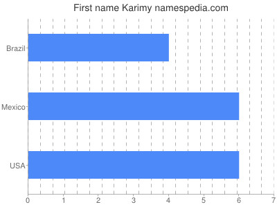 Given name Karimy