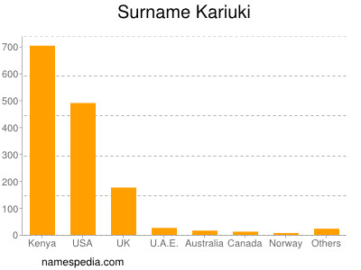 Surname Kariuki
