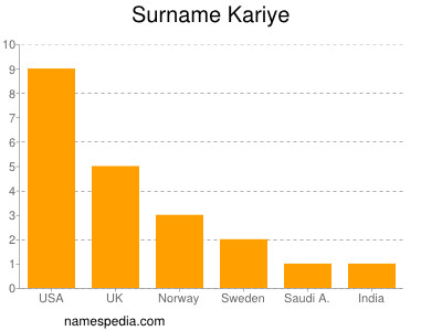 Familiennamen Kariye