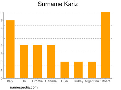 Familiennamen Kariz