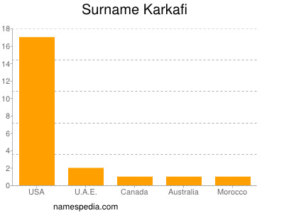 Surname Karkafi
