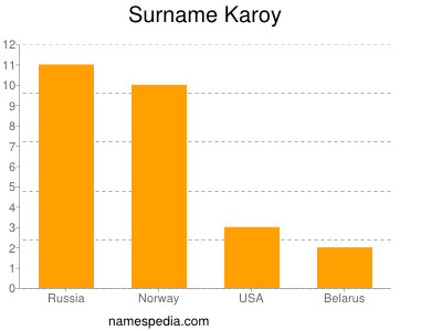 Surname Karoy