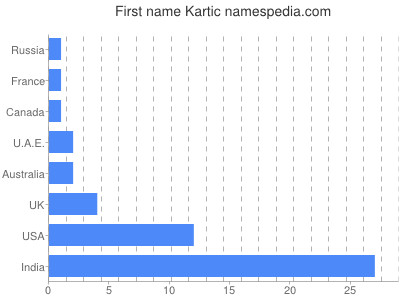 Given name Kartic
