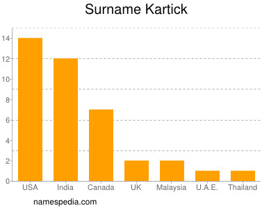 Surname Kartick