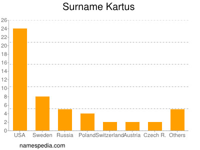 Surname Kartus