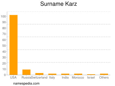 Surname Karz