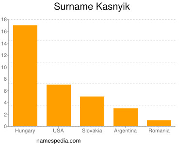 nom Kasnyik