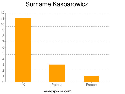 Surname Kasparowicz