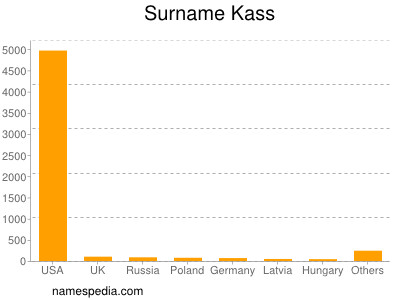 Surname Kass