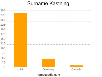 Surname Kastning