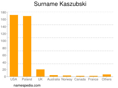 Familiennamen Kaszubski