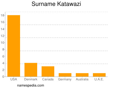 Surname Katawazi